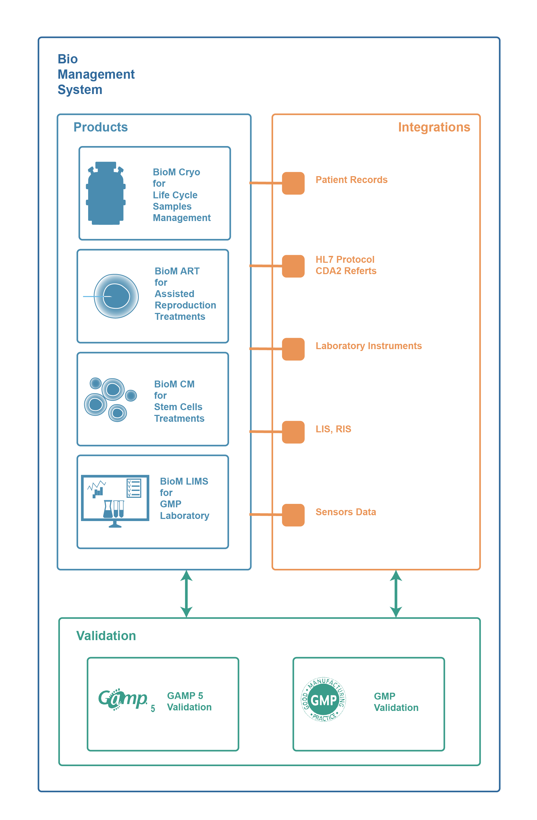 BioManagement